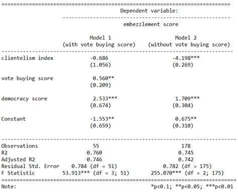 vif test r package|check for multicollinearity in r.